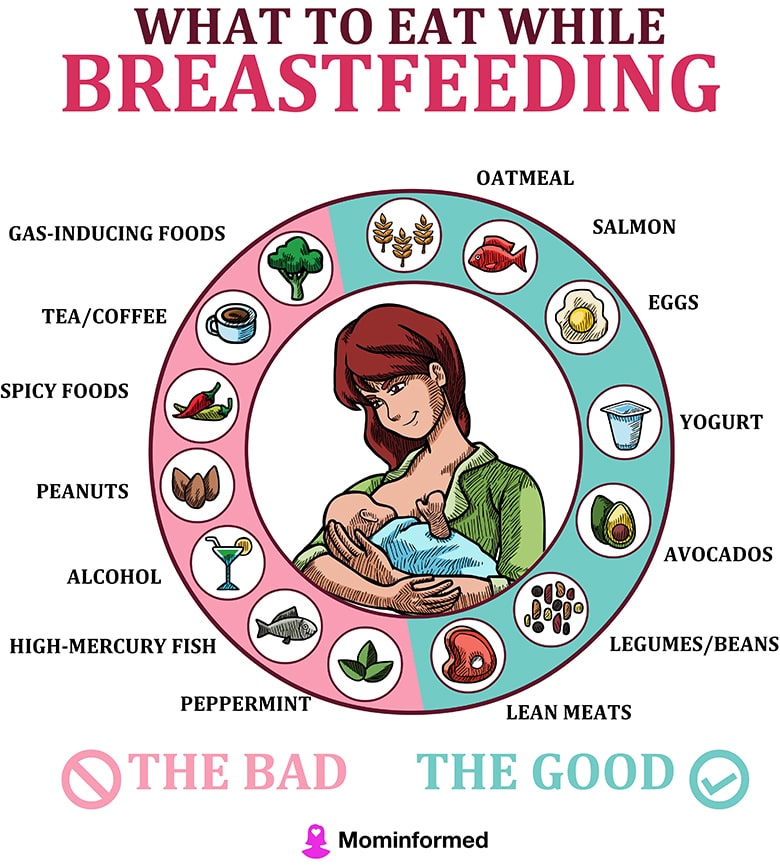 What to Eat While Breastfeeding