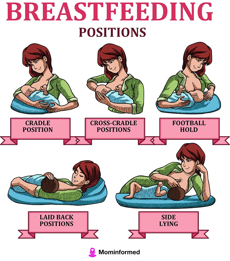Popular Breastfeeding Positions