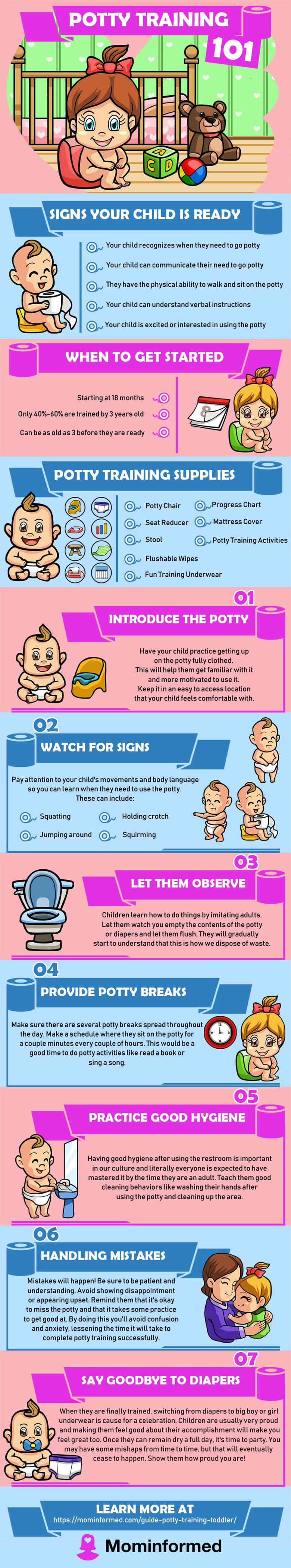 Potty Training 101 Infographic MomInformed.com