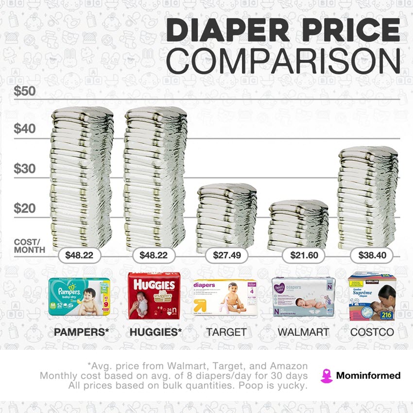 Diaper Price Comparison