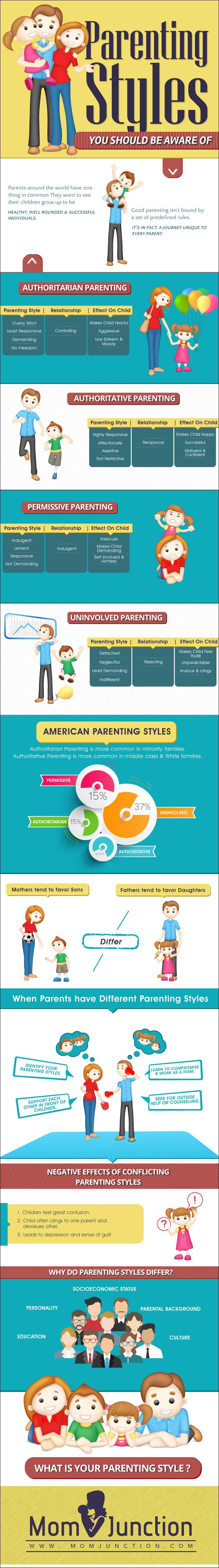 Parenting Styles Infographic