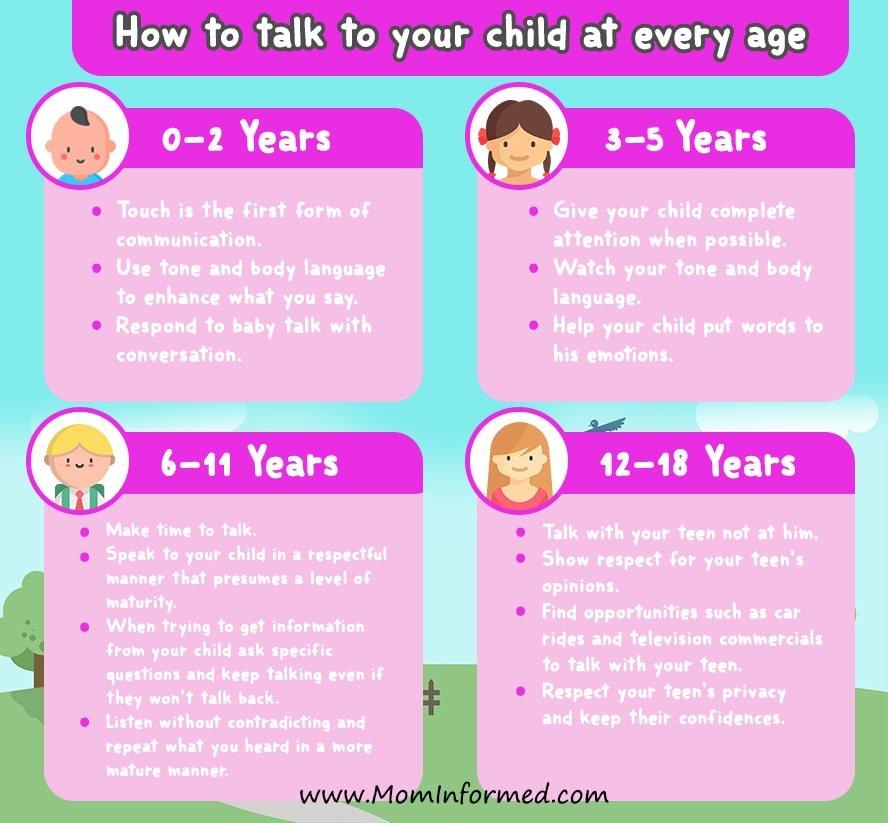 How to Talk To Your Child at Each Age