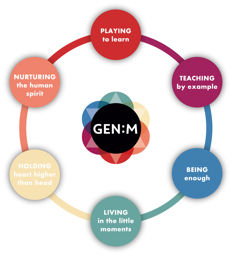 03-28-16-07-24-00_GENM+Infographic